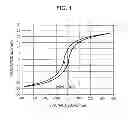 Fig. 02 - Thin film piezoelectric device