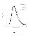Fig. 03 - Red-emitting nitride-based calcium-stablized phosphors