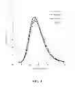 Fig. 04 - Red-emitting nitride-based calcium-stablized phosphors