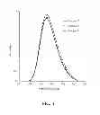 Fig. 05 - Red-emitting nitride-based calcium-stablized phosphors