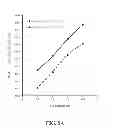 Fig. 06 - Red-emitting nitride-based calcium-stablized phosphors