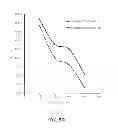 Fig. 09 - Red-emitting nitride-based calcium-stablized phosphors