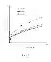 Fig. 16 - Red-emitting nitride-based calcium-stablized phosphors