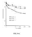 Fig. 23 - Red-emitting nitride-based calcium-stablized phosphors