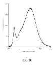 Fig. 35 - Red-emitting nitride-based calcium-stablized phosphors
