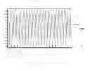 Fig. 06 - Method for checking out-of-step of synchronous motor