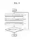 Fig. 07 - Apparatus and method of charging rechargeable battery