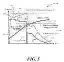 Fig. 06 - Methods and systems for rapid wireless charging where the low state of charge (SOC) temperature dependent charging current and low SOC temperature limit are higher than the high SOC temperature dependent charging current and high SOC temperature limit