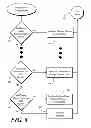 Fig. 09 - Methods and systems for rapid wireless charging where the low state of charge (SOC) temperature dependent charging current and low SOC temperature limit are higher than the high SOC temperature dependent charging current and high SOC temperature limit