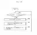Fig. 14 - Charge and discharge control device and charge and discharge control method