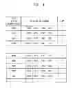 Fig. 07 - Clock control device of controlling clock stable time based on operational condition, semiconductor device including the same and clock control method