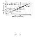 Fig. 43 - Method for setting transistor operating point and circuit therefor, method for changing signal component value and active-matrix liquid crystal display device