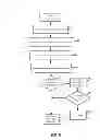 Fig. 09 - VALIDATION OF BIOMETRIC IDENTIFICATION USED TO AUTHENTICATE IDENTITY OF A USER OF WEARABLE SENSORS