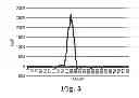 Fig. 06 - Pattern recognition based motion detection for asset tracking system