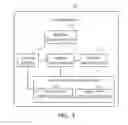 Fig. 04 - Signal conversion device and smart home network system using the same