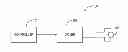 Fig. 01 - Resonance driver for determining a resonant frequency of a haptic device