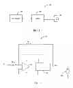 Fig. 02 - Resonance driver for determining a resonant frequency of a haptic device