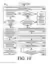 Fig. 15 - Mobile retail peripheral platform for handheld devices