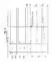 Fig. 32 - Semiconductor integrated circuit device