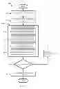 Fig. 08 - Systems and methods for time synchronization