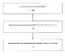 Fig. 01 - Synchronization indication in networks