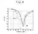 Fig. 11 - Broadband patch antenna