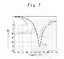 Fig. 12 - Broadband patch antenna