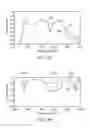 Fig. 09 - Communication device and antennas with high isolation characteristics