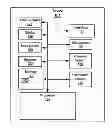 Fig. 01 - Device with touch screen false actuation prevention