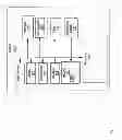 Fig. 02 - Device with touch screen false actuation prevention
