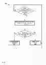 Fig. 05 - Device with touch screen false actuation prevention