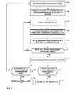 Fig. 06 - Determining a dominant hand of a user of a computing device