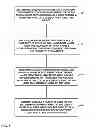 Fig. 07 - Determining a dominant hand of a user of a computing device