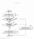Fig. 05 - TOUCH-SENSITIVE DEVICE AND METHOD FOR ADJUSTING ZOOM LEVEL