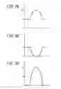 Fig. 04 - Electronic device