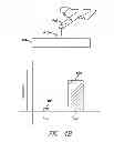 Fig. 08 - Self capacitance implementation method