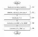 Fig. 01 - Generating just noticeable depth difference (JNDD) model of three-dimensional (3D) display, method and system for enhancing depth image using JNDD model