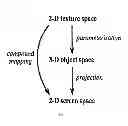 Fig. 06 - DIRECT ENVIRONMENTAL MAPPING METHOD AND SYSTEM