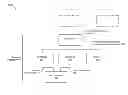 Fig. 01 - Automatic generation of hierarchy visualizations