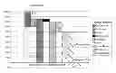 Fig. 01 - User Interface Incorporating Waterfall Chart