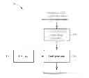 Fig. 01 - FONT GENERATING SYSTEM OF DISPLAY