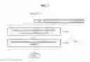 Fig. 07 - MOBILE DEVICE AND METHOD OF CHANGING SCREEN ORIENTATION OF MOBILE DEVICE