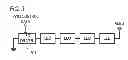 Fig. 04 - Display apparatus and control method thereof