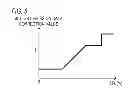 Fig. 09 - Display apparatus and control method thereof