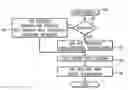 Fig. 01 - Efficient displayport wireless AUX communication
