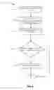 Fig. 04 - Methods and devices for controlling camera image capture