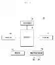 Fig. 02 - Method and apparatus for photographing in portable terminal