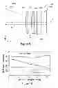 Fig. 06 - Corrective optical systems and methods