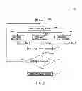 Fig. 07 - System and method for detection and tracking of moving objects