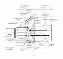 Fig. 06 - Polarization preserving DLP optical architecture